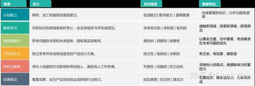 互聯網公司為何青睞應屆生擔任產品經理？